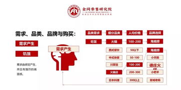 高效溝通，價值引領(lǐng) 電信業(yè)務(wù)銷售實戰(zhàn)指南