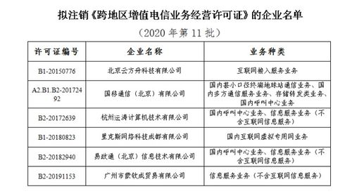 工信部擬注銷6家企業(yè)增值電信經(jīng)營許可 軟件開發(fā)行業(yè)迎來合規(guī)新挑戰(zhàn)